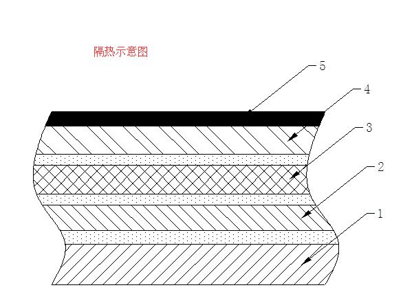 阻燃工作服隔熱方式