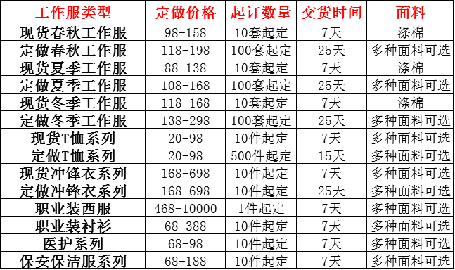 蘇州定做一套工作服多少錢